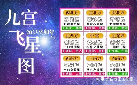 九宮飞星2023|2023癸卯年，九宫飞星图及风水方位吉凶布局